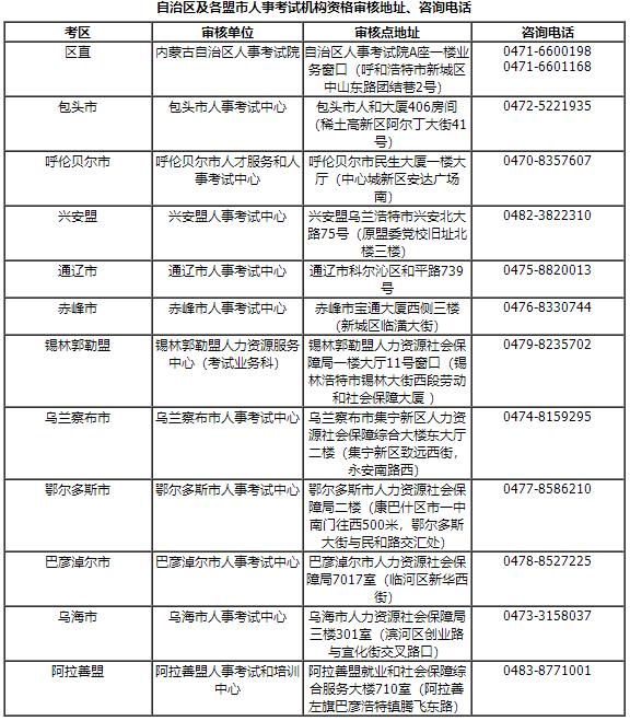 自治區(qū)及各盟市人事考試機構(gòu)資格審核地址、咨詢電話