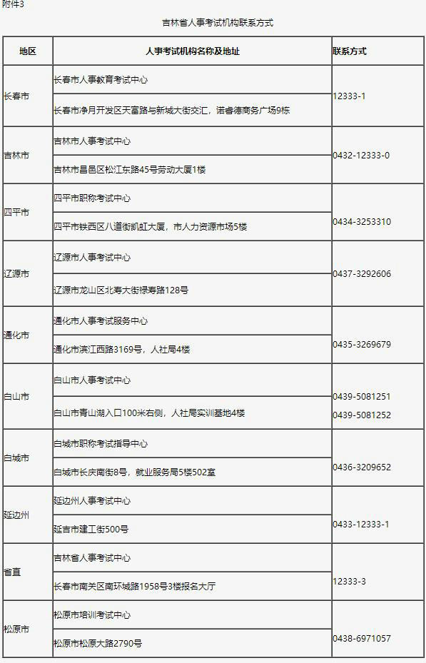 吉林省人事考試機構聯系方式