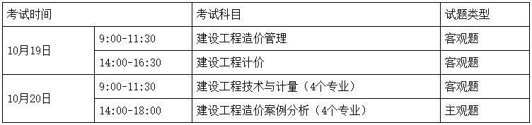 考試時(shí)間、科目、題型