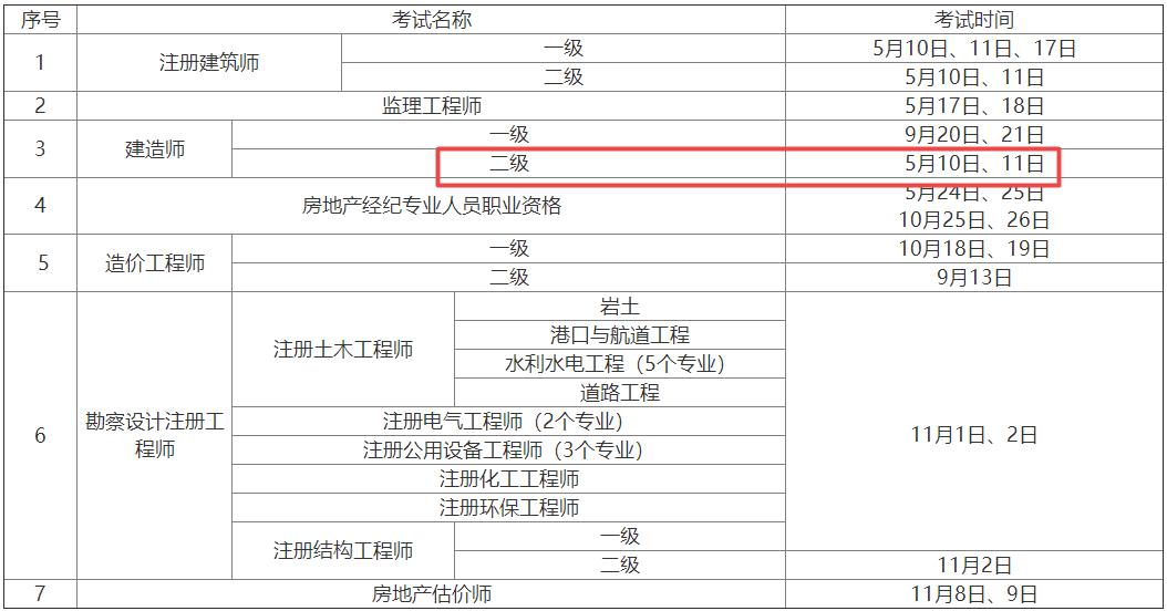 2025年陜西二級建造師資格考試時間5月10日、11日