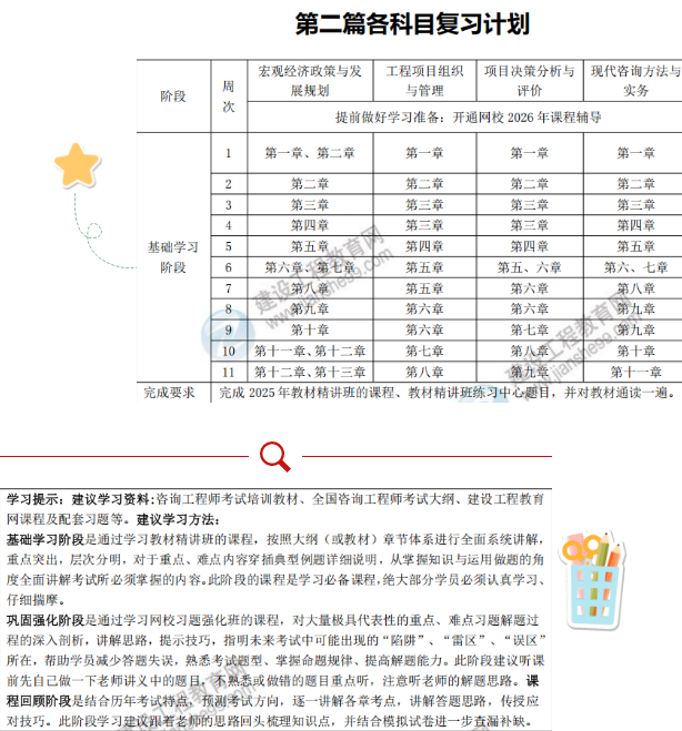 咨詢復(fù)習(xí)計劃